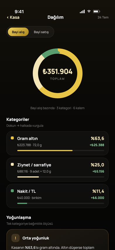 Dağılım detay ekranı